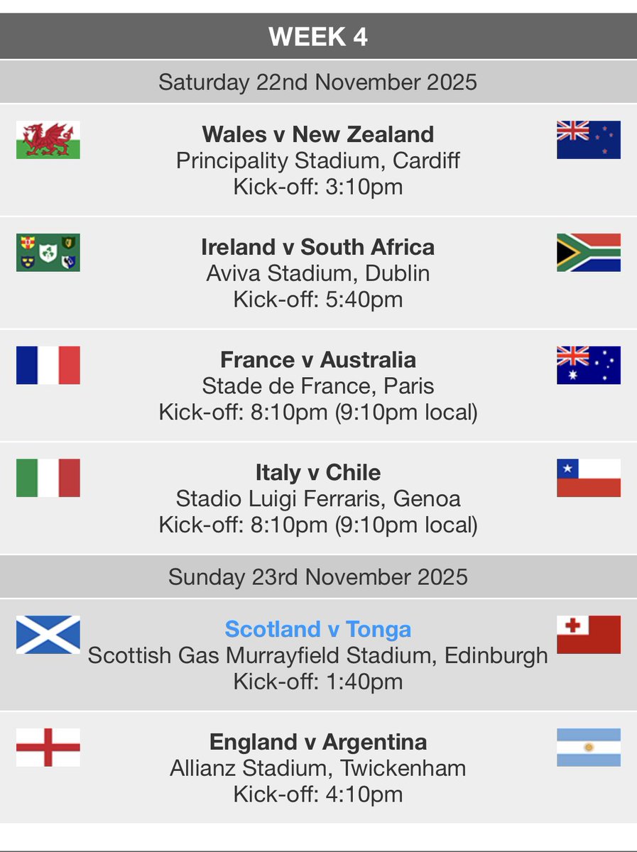 Ok hear me out… let’s let Scotland have another crack at NZ, and let Wales play Tonga instead.

#WALvARG