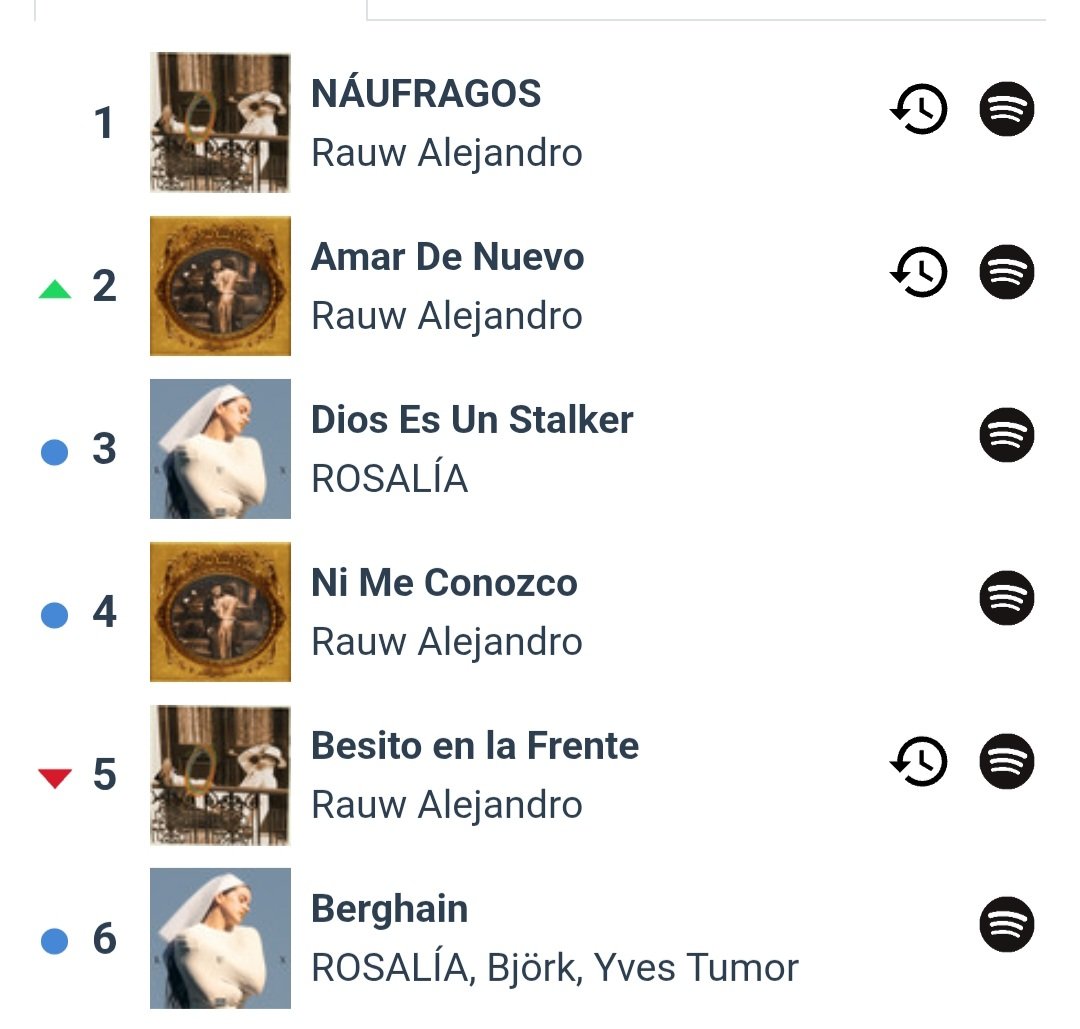 pues a mi me alegra no ser estúpida y q mi top de spotify se pueda ver así