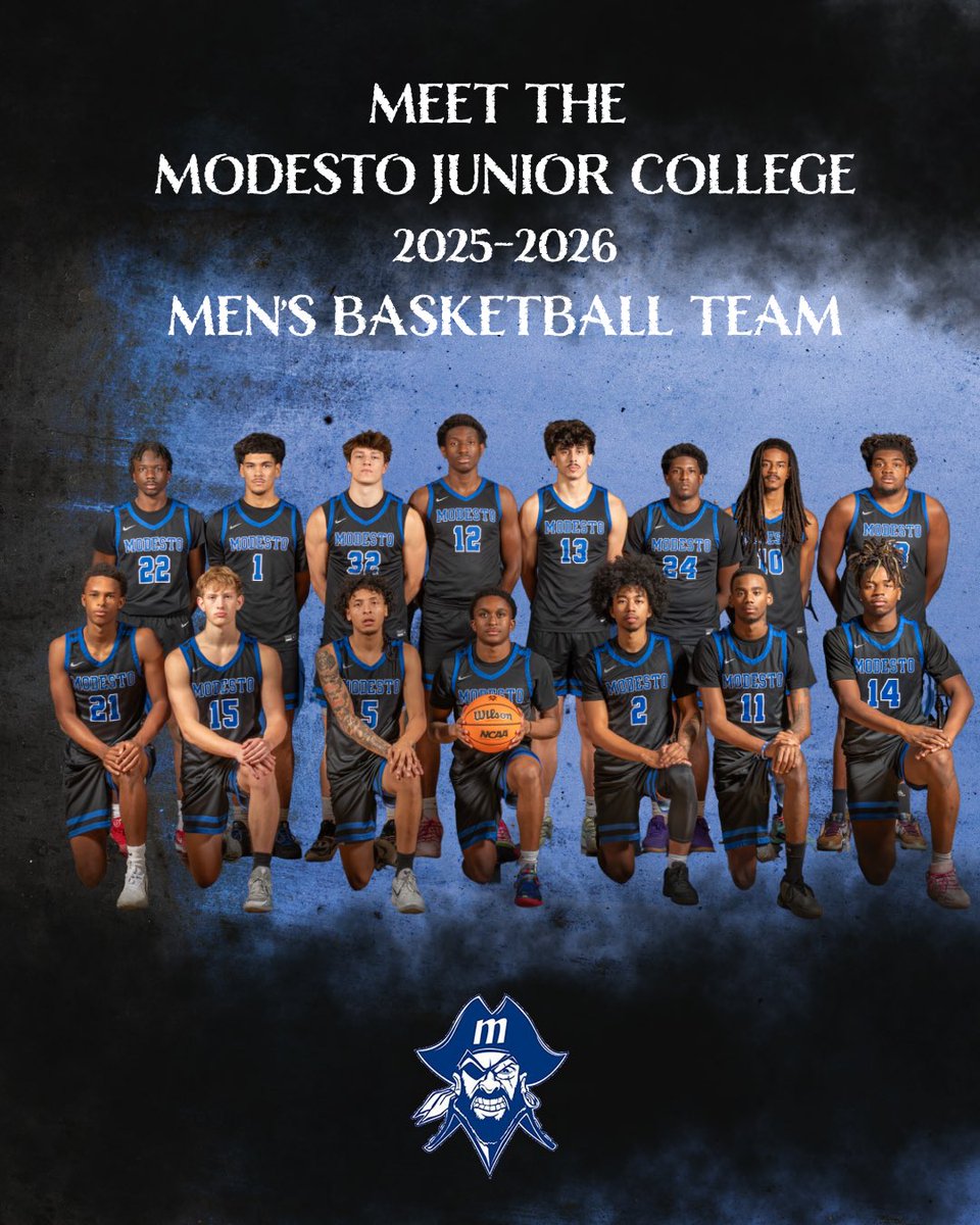 mjcmensbball's tweet photo. Better late than never. Here is your 2025-2026 Modesto Junior College Men’s basketball team and captains. #GoPirates https://t.co/qubp1BZn7y