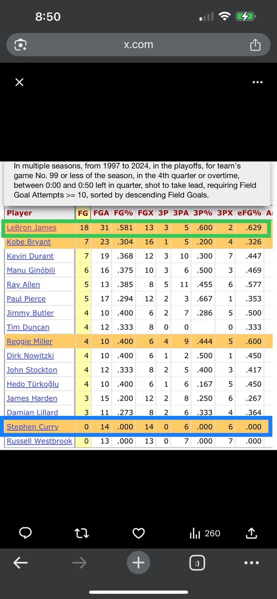 Username1198831's tweet photo. @h27512976 @GSWBallReport https://t.co/ErkrnOxD53