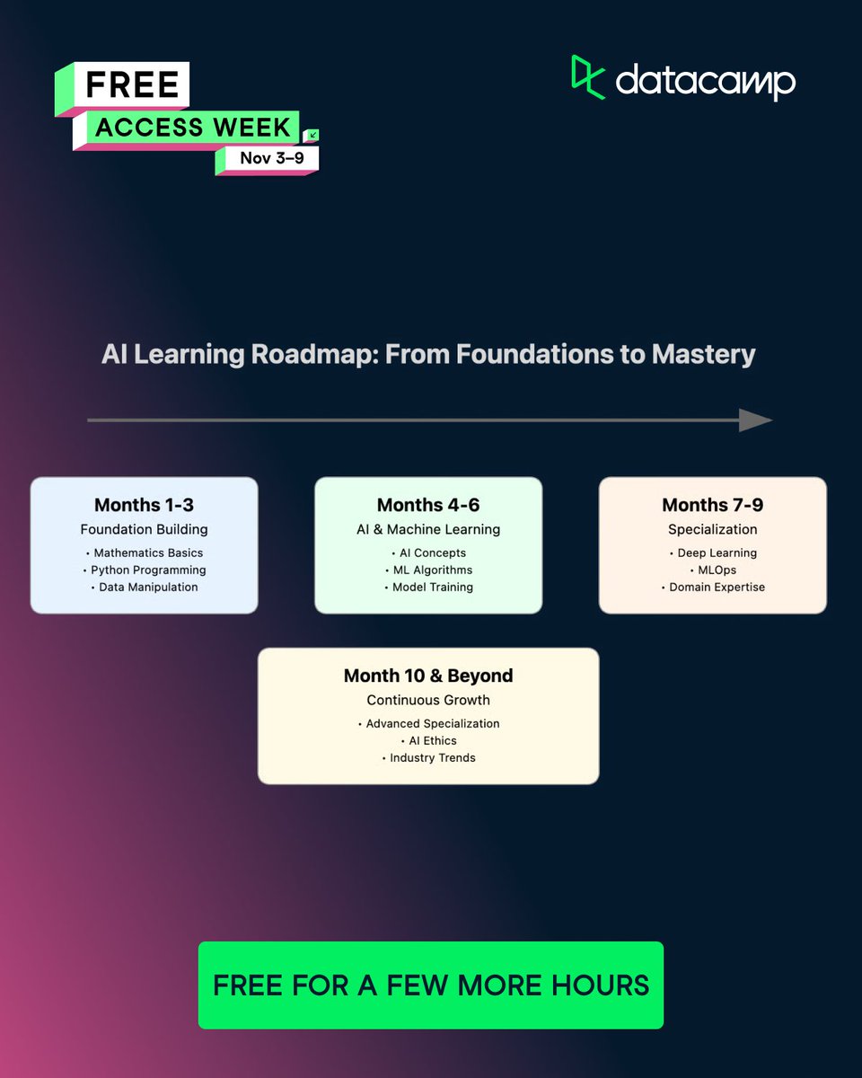 DataCamp's tweet image. Learn AI by doing AI.
Projects. Practice. Results.

Free for a few more hours → ow.ly/CjiZ50XnIwh

#DataCamp #FreeAccessWeek