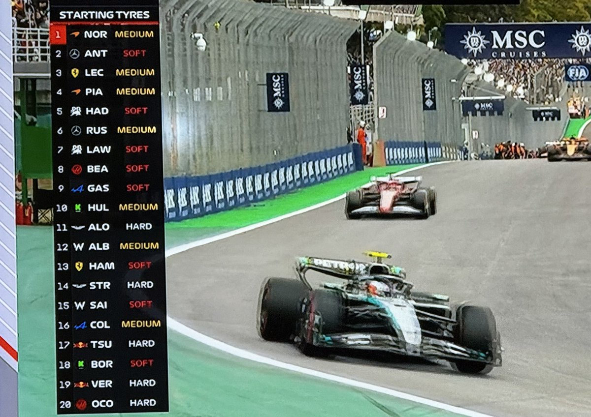 margaretojalvo's tweet photo. #BrazilGP #F1 #formationlap  #RImpaglione pics #MO #espn https://t.co/2Uk9TId2Ru