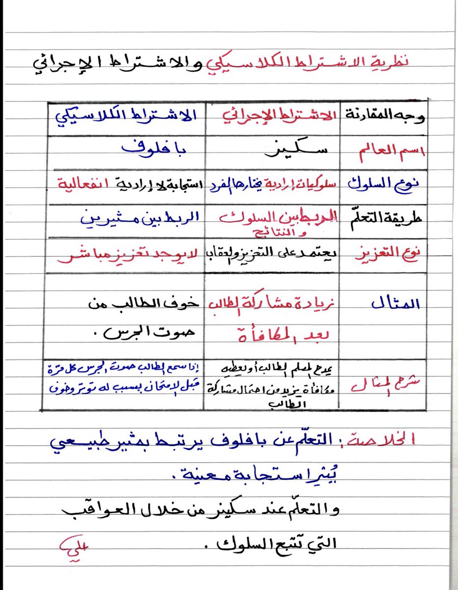 hdoa44's tweet photo. #الرخصة_المهنية
#الرخصة_المهنية_التربوي_العام 
#الرخصة_المهنية_عام https://t.co/lhktOcpWfz