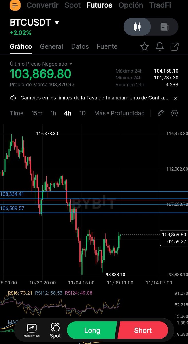 TradingSinHum's tweet image. Analizar el mercado de forma adecuada te da la oportunidad de tener la razón,  ahora es el momento para estar atentos.