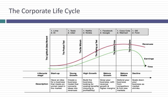 The power of storytelling is amazing.

Also in investing.

In this 35-page presentation, Aswath Damodaran teaches you everything you need to know: