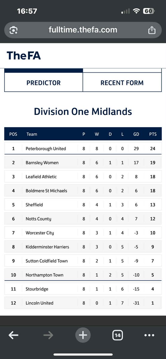 Things you love to see from <a href="/theposhwomen/">The Posh Women</a> 💙 proud of you ladies ⚽️
