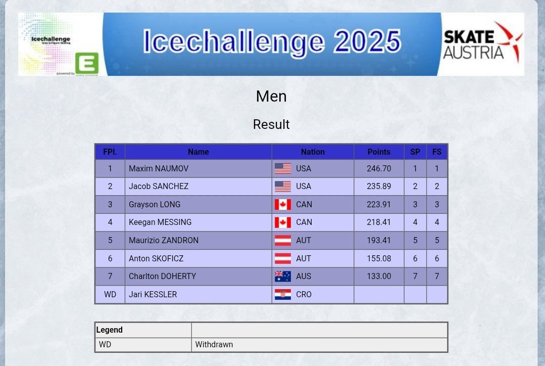 SequinsGalore's tweet photo. IceChallenge 2025 - Senior resultat 🇦🇹
🥇 Herrer: Maxim Naumov 🇺🇲
🥇 Kvinder: Gabrielle Daleman 🇨🇦
🥇 Parløb: Liu/Bedard 🇺🇲
🥇 Isdans: Pate/Bye 🇺🇲
Protokol: https://t.co/QyP9PNJlQh #FigureSkating #kunstskøjteløb #IceChallenge https://t.co/8ackIeG4Jc