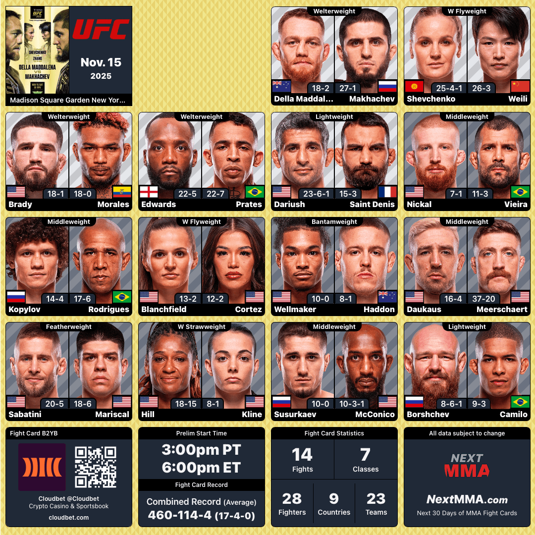 MrNiceGuysDude's tweet photo. #UFC322 | #MMA #MMATwitter
@ufc at @TheGarden Blank Fight Card
B2YB: @Cloudbet https://t.co/vAKvQgsIMj