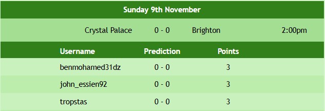 FplSos's tweet photo. Congratulations to @Benmohamed31Dz, @John_essien92 and @TropStas for correctly predicting Crystal Palace 0-0 Brighton! 🥳
#FPL #FPLCommunity #EPL #PremierLeague #Predictions #CRYBHA https://t.co/w1JXEFL3px