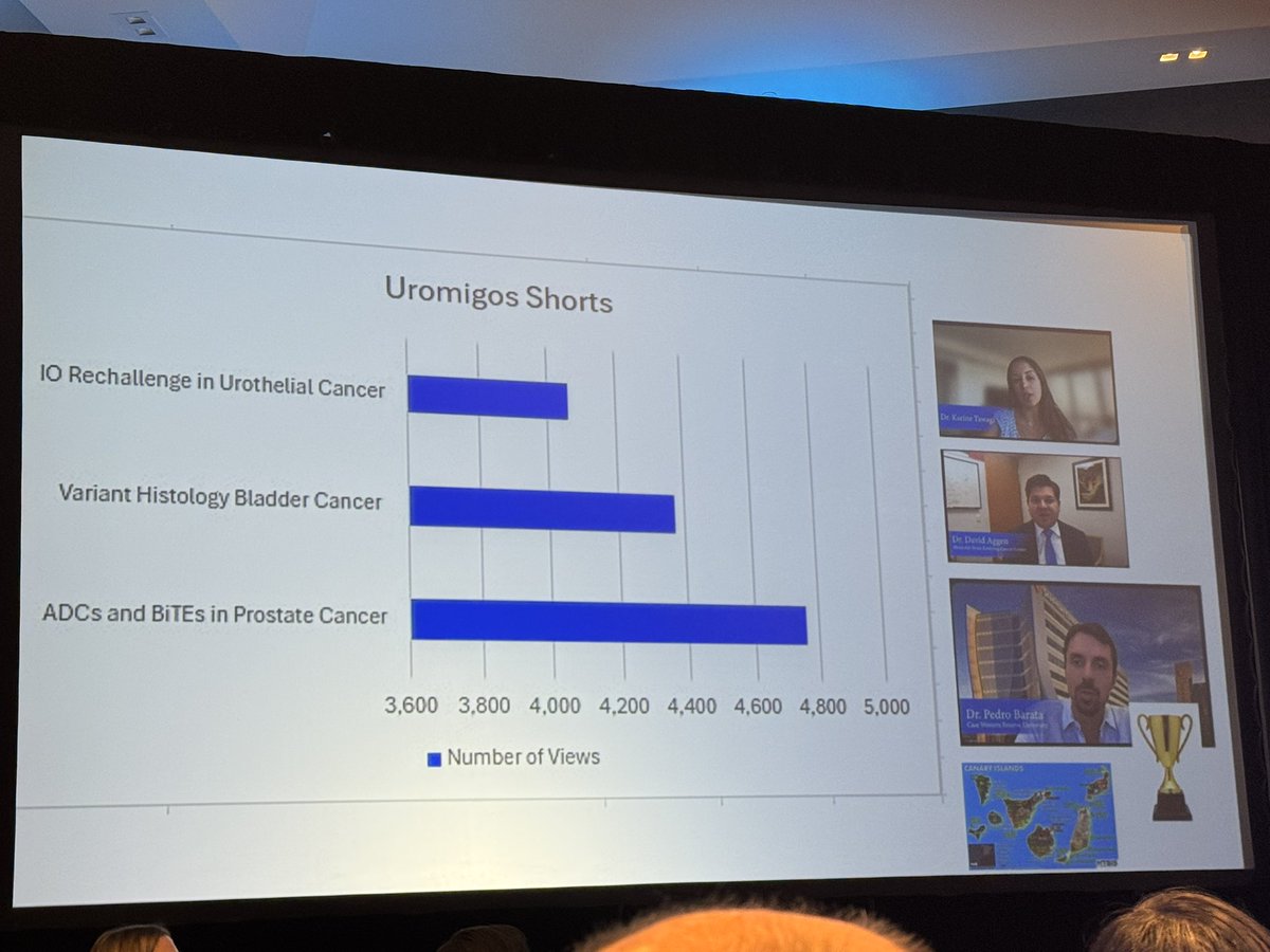 PBarataMD's tweet image. Awesome @Uromigos annual meeting in Nashville. I&apos;m also thrilled with the award from on the video on ADCs and bispecifics in prostate cancer. Safe travels everyone!
Canary Islands, here we go!! @brian_rini @tompowles1 @TresUramigas @shilpaonc @montypal @neerajaiims