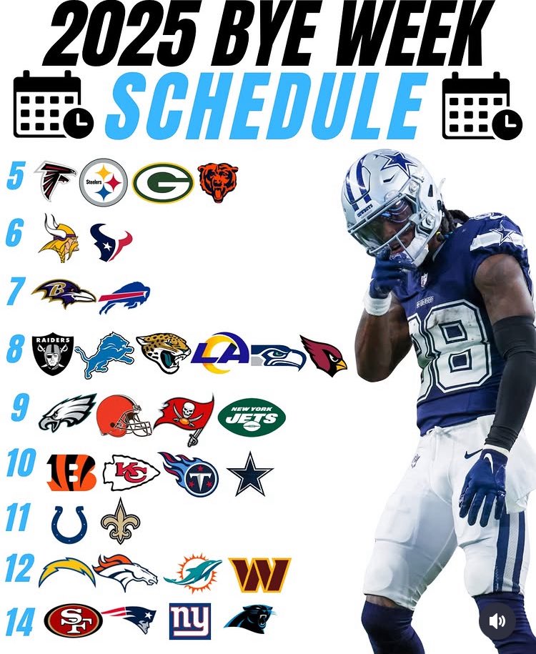 MathCurmudgeon's tweet image. Hey @NFL  - 
Let’s get a better bye week process. Instead of 2-5 teams off at random every week, we should have two bye weeks in the middle. Half the teams on 1st bye week, the other half on the 2nd. 

Current plan makes no sense.