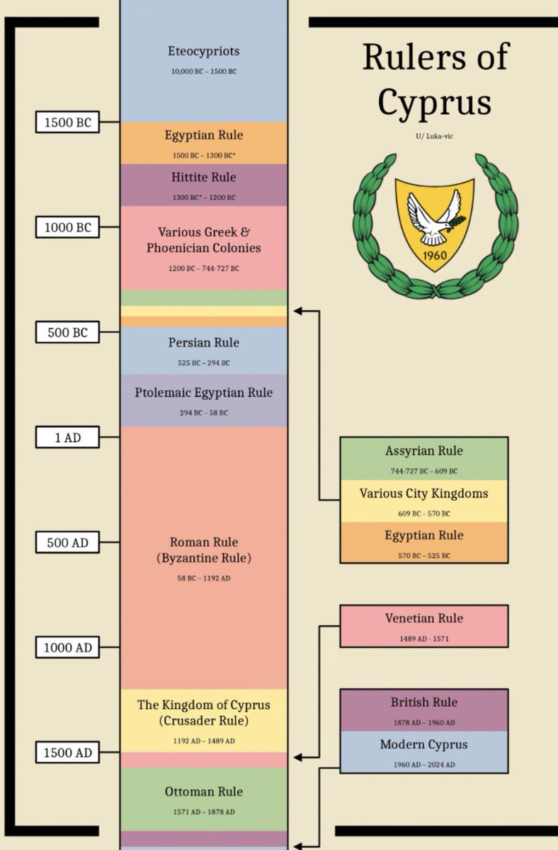 sonnurbabayigit's tweet image. Because there is no occupation by Turks but there is one caused bu the #Greedy #Racist #Colonizer Greeks like you! Your ancestors were colonizers too! Learn history!