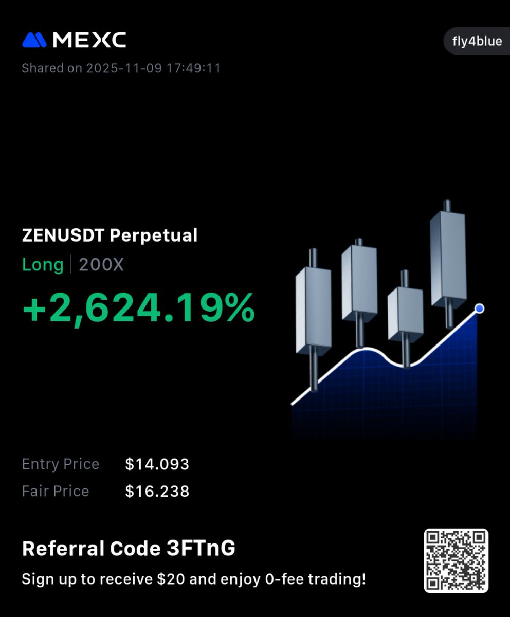 fly4uu's tweet image. once again, nice trade $ZEN