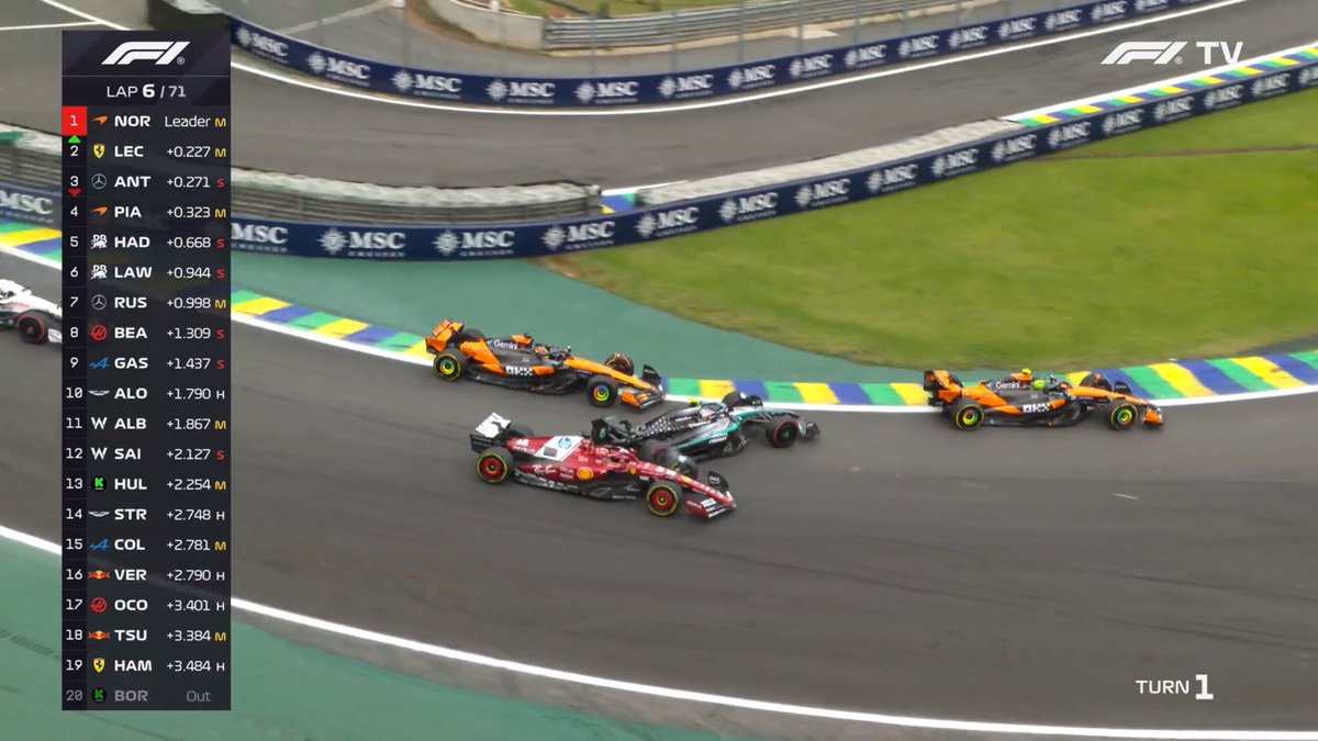 blog_formula1's tweet photo. QUE ISSO!!!!!!!!!!!! PIASTRI ATINGE ANTONELLI, QUE ACABA ATINGINDO LECLERC!!!

CAOS EM INTERLAGOS https://t.co/XSZ0A5REcg