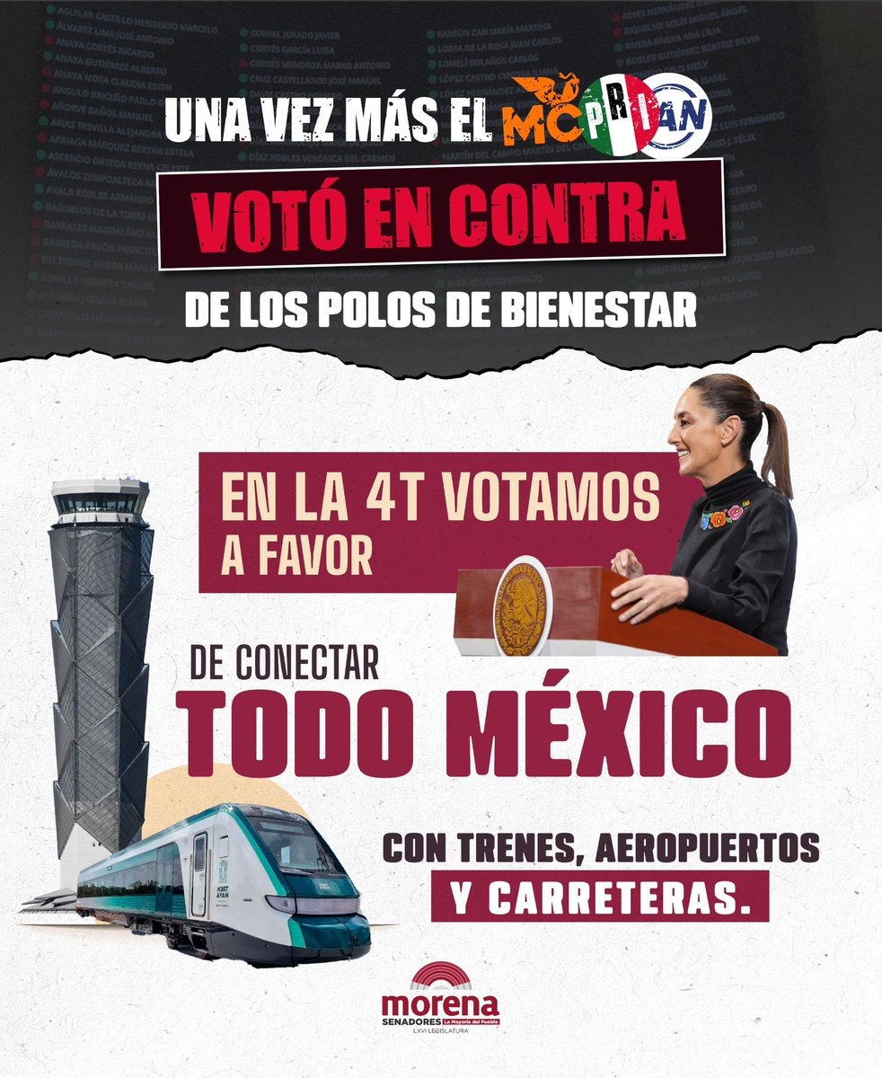 Una vez más, el MC-PRIAN votó en contra del desarrollo en México.

En la 4T votamos a favor de los Polos de Bienestar, proyectos que generan empleo y desarrollo en las regiones históricamente olvidadas.

Gracias a nuestra presidenta <a href="/Claudiashein/">Claudia Sheinbaum Pardo</a>, conectamos al pueblo con trenes,