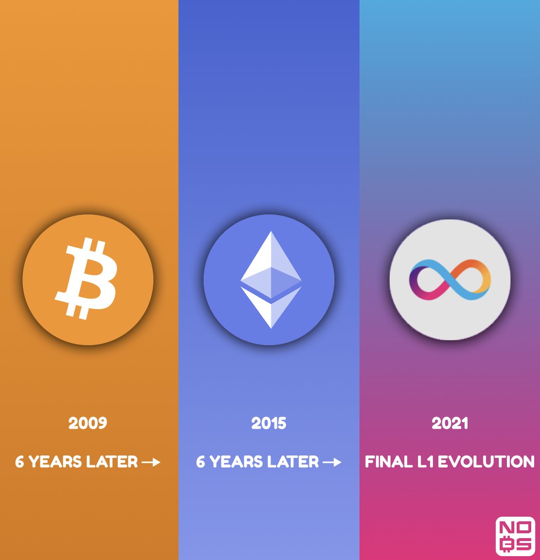 nitsch_kn's tweet image. AI belongs on-chain.
ICP is the only network that runs full AI models natively — no AWS, no middlemen.
The future internet writes, thinks, and heals itself.
#InternetComputer #DeAI #ICP $ICP