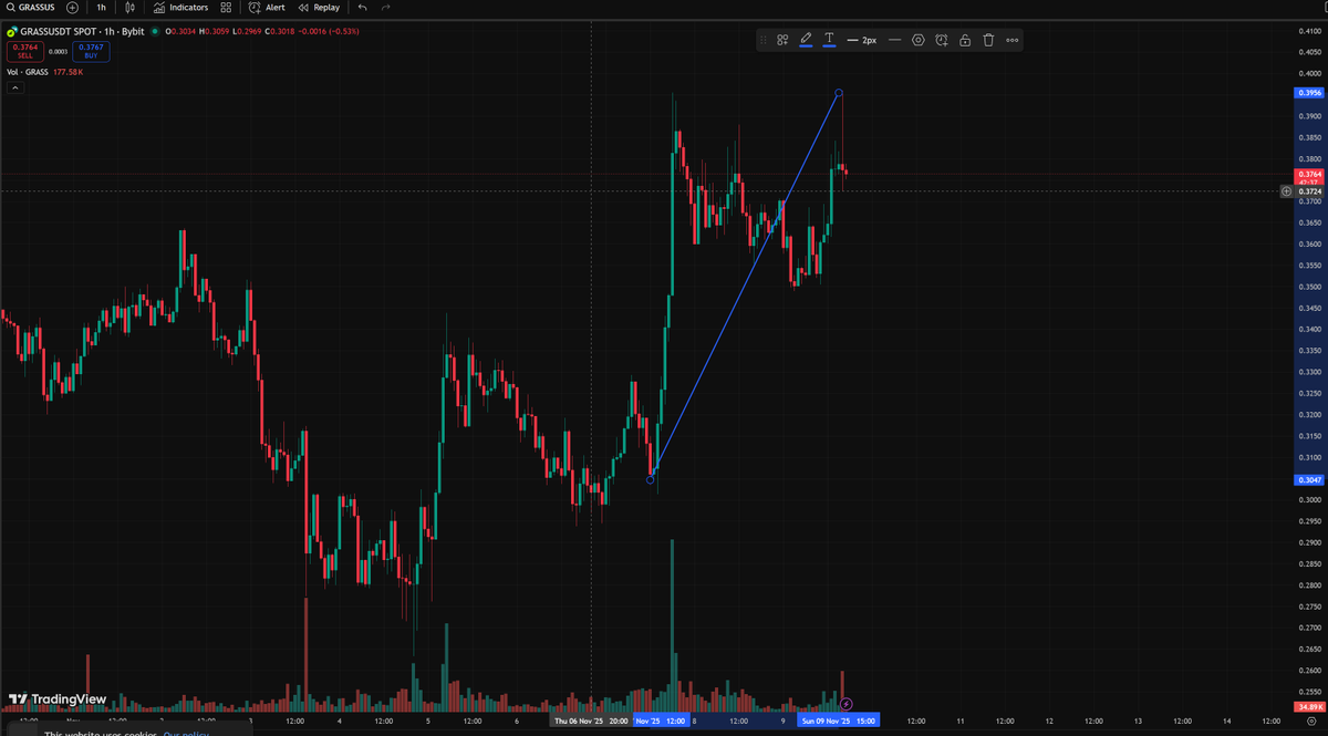 Lucrum_AI tweet media