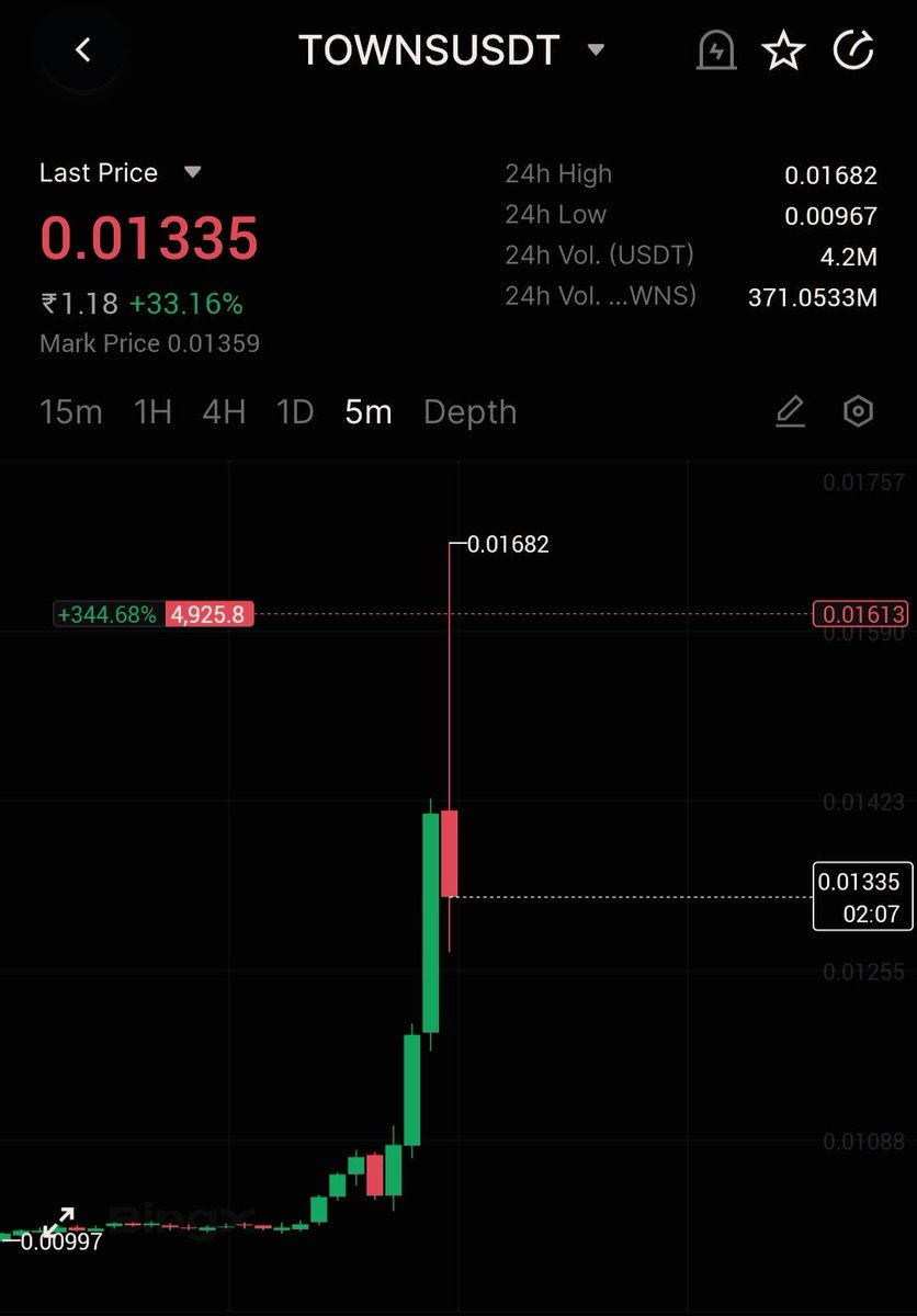 MomentumWLS's tweet photo. #TOWNS $TOWNS $towns #towns #Bearish $BTC $ETH $SOL  #CryptoTrading #CryptoCommunity #futurestrading 
Join Momentum today 🤯🔥
https://t.co/5CjIlCoZlr https://t.co/N38WdCaaX4