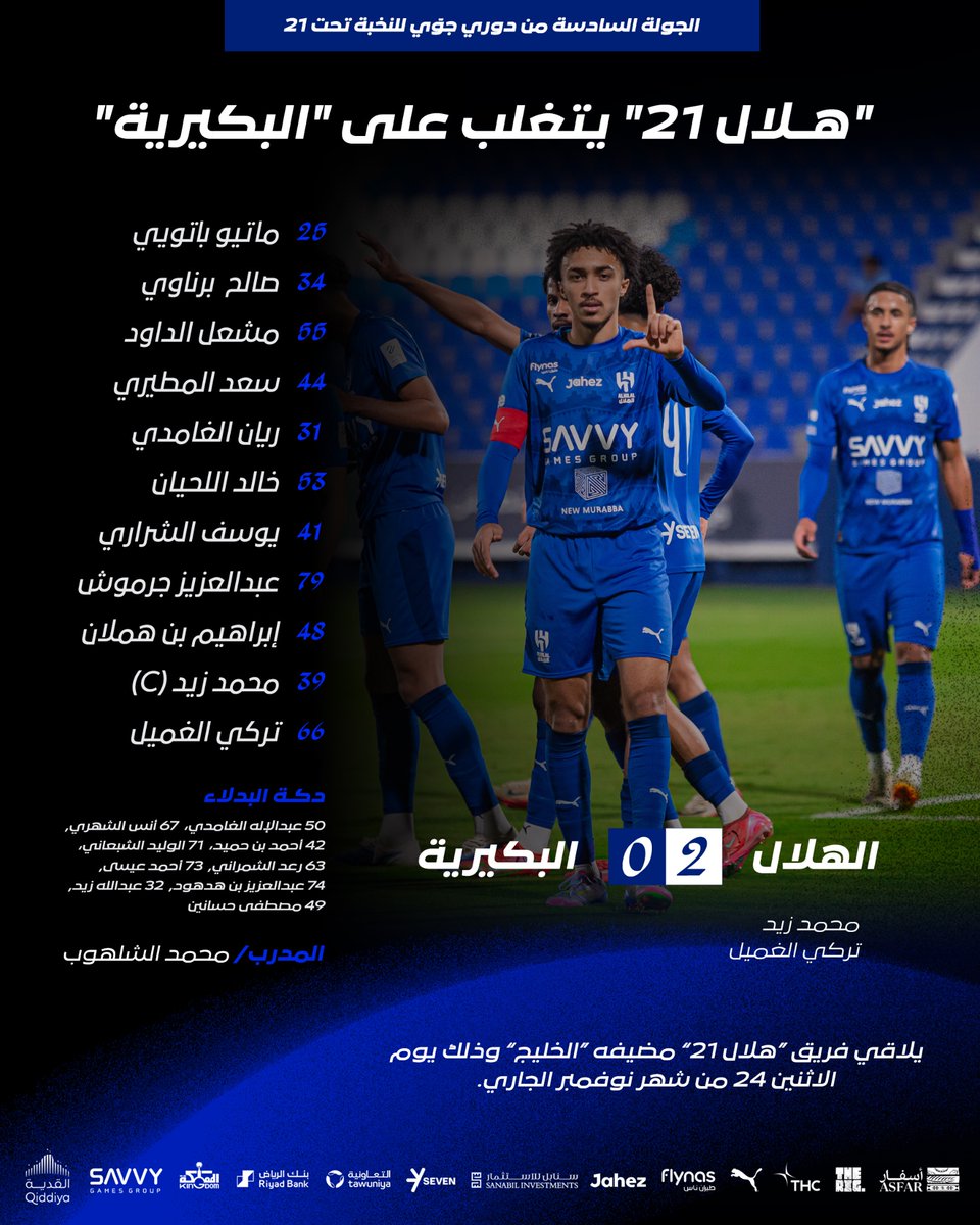 Alhilal_FC's tweet photo. 🔹"هلال 21" يتغلب على "البكيرية" ⚽️ https://t.co/quENlEgO1w