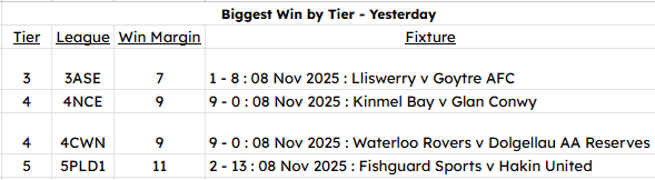 NonLeagueHQ tweet media