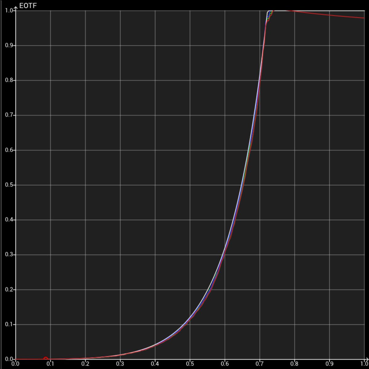 genuine HDR colour tweet media