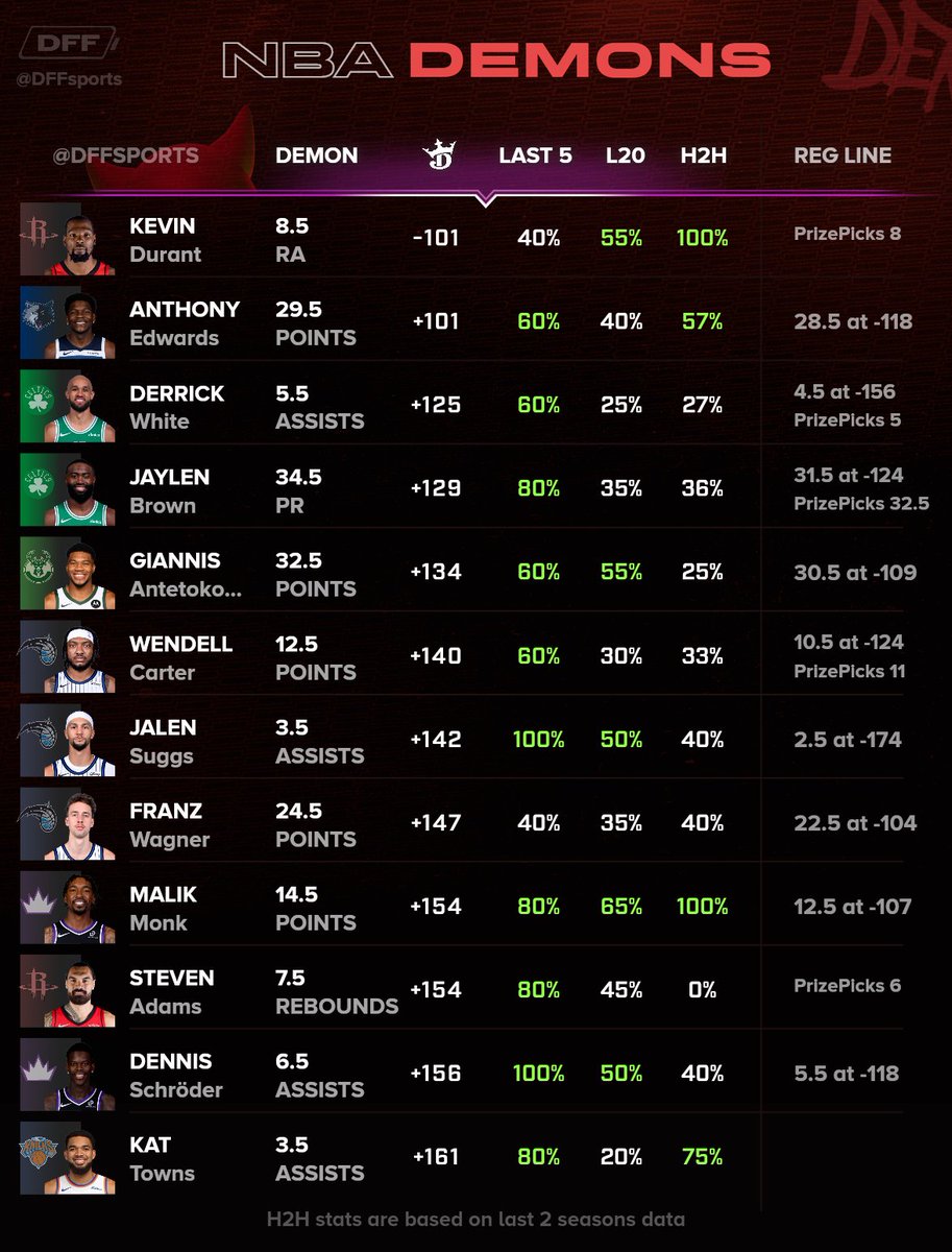 DFF Bets tweet media