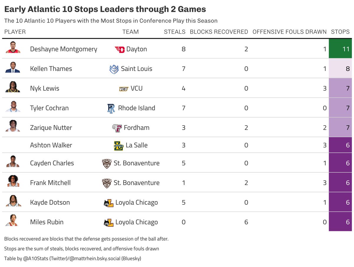 Atlantic10Stats tweet media