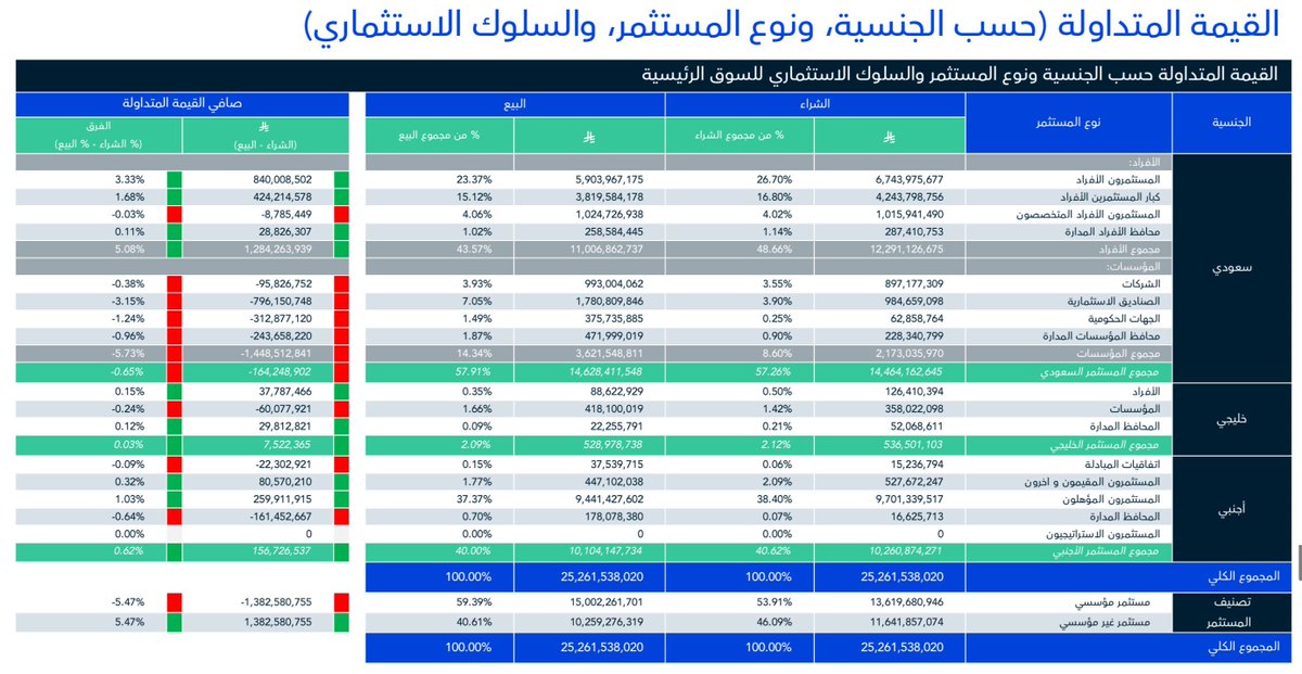 عبدالعزيز خريص tweet media