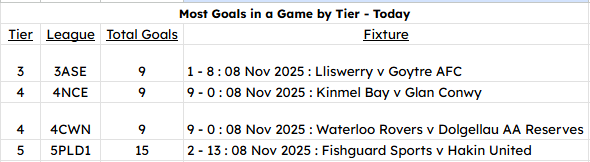 NonLeagueHQ tweet media