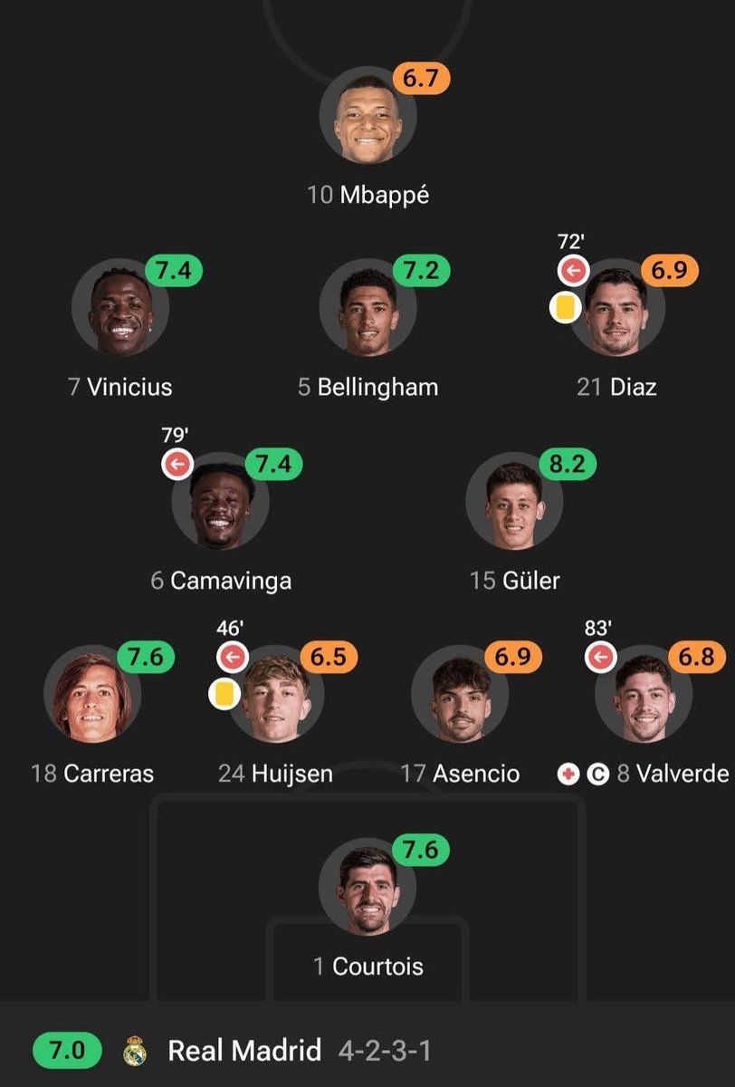 بعيداً عن التقييم ، من الاسوء بالنسبة لك ؟