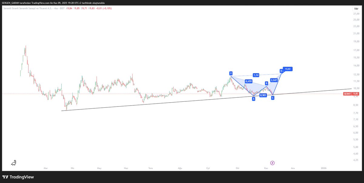 sergen_grn's tweet image. #sernt