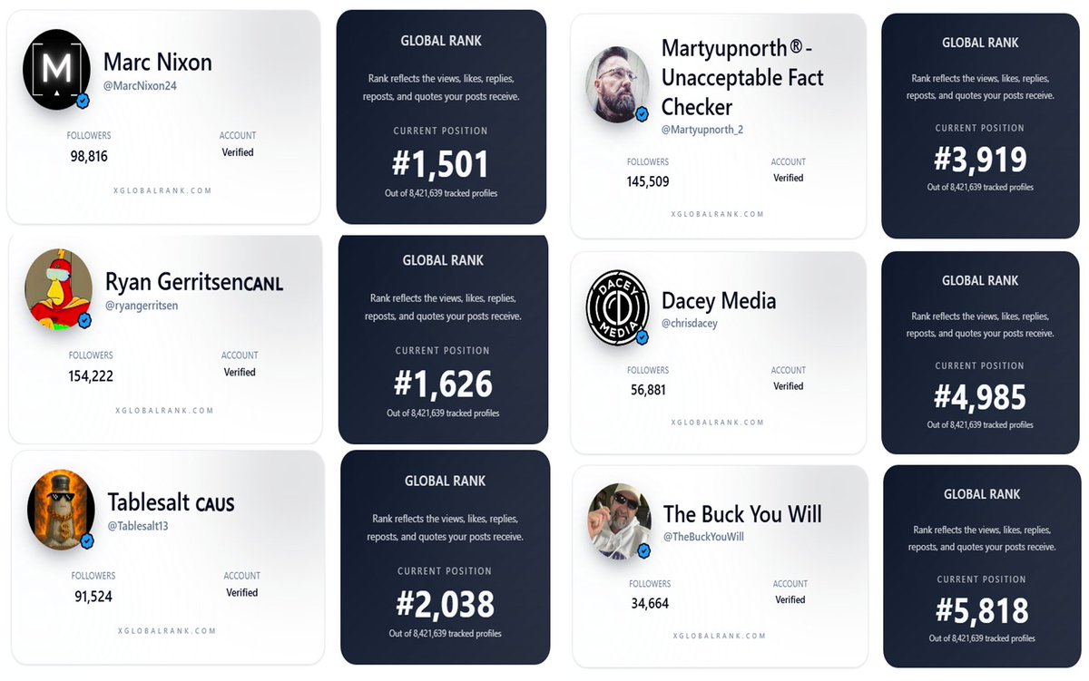 This threatens the media, and scares the Liberals.

This is just a sample of everyday Canadians who have found a voice on X, and are exposing the facts about government incompetence and overreach. 

This is just a sample, there are many others on this and other platforms.

Ottawa