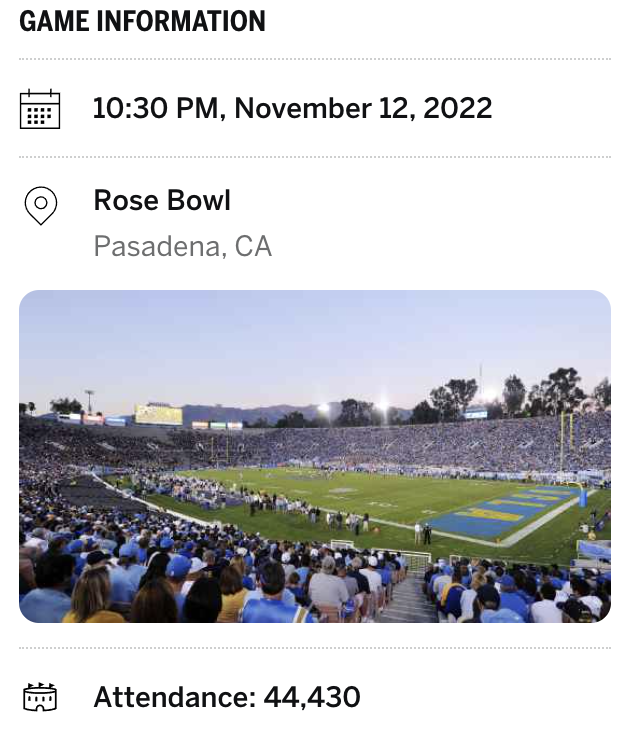geoffschwartz's tweet photo. just be good and people will come to the Rose Bowl...
In 2022 ... 8-1 UCLA ranked 12th in the country. 
44k in the Rose Bowl https://t.co/sw4TkjWepi