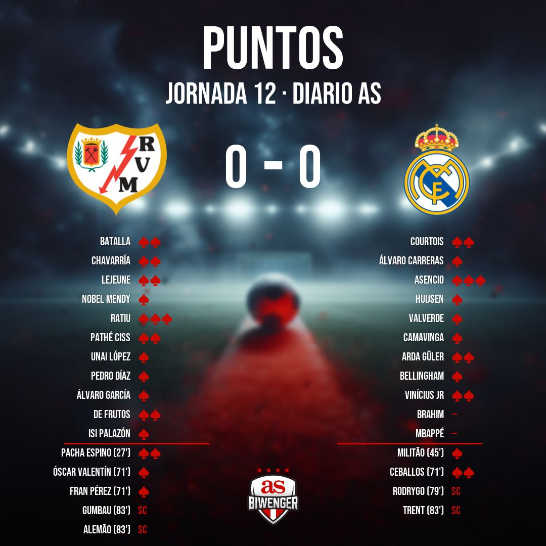 Biwenger Fantasy 🏆 tweet media