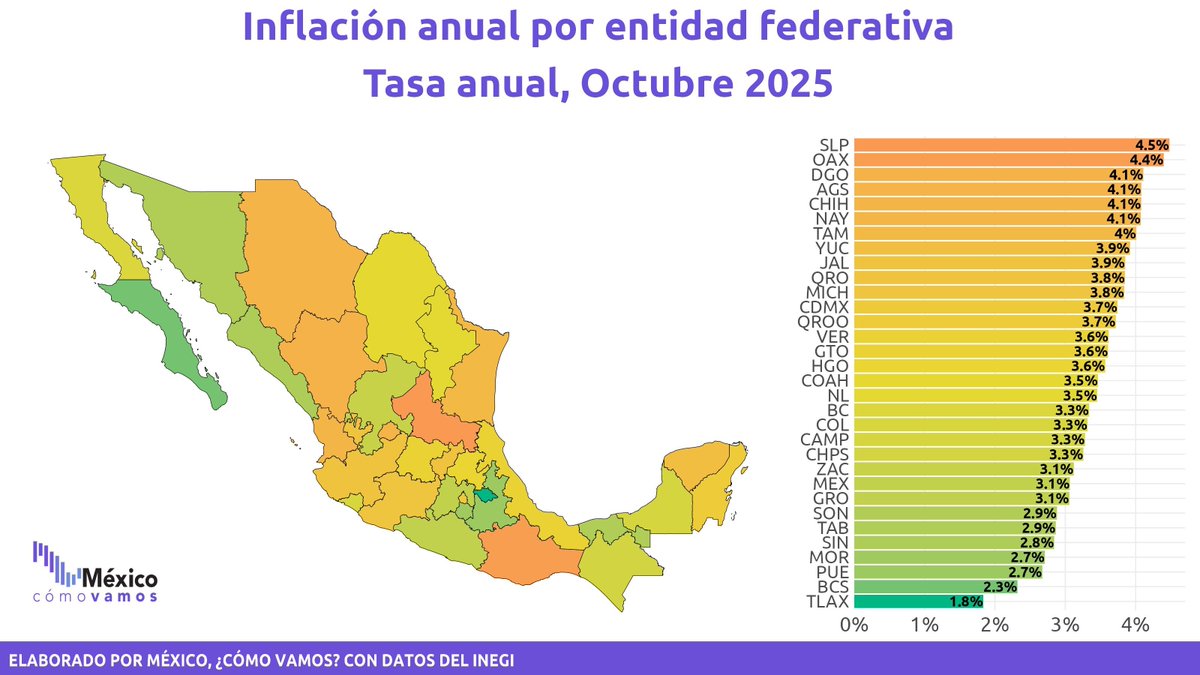 México, ¿cómo vamos? tweet media