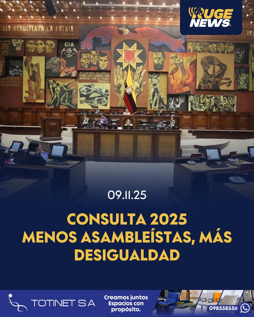 La reducción de la Asamblea a 73 legisladores deja a 11 provincias con un solo representante, mientras los migrantes mantienen seis. Expertos advierten que la medida podría reforzar el bipartidismo y afectar la equidad del voto. 🗳️
#RugeNews #Consulta2025