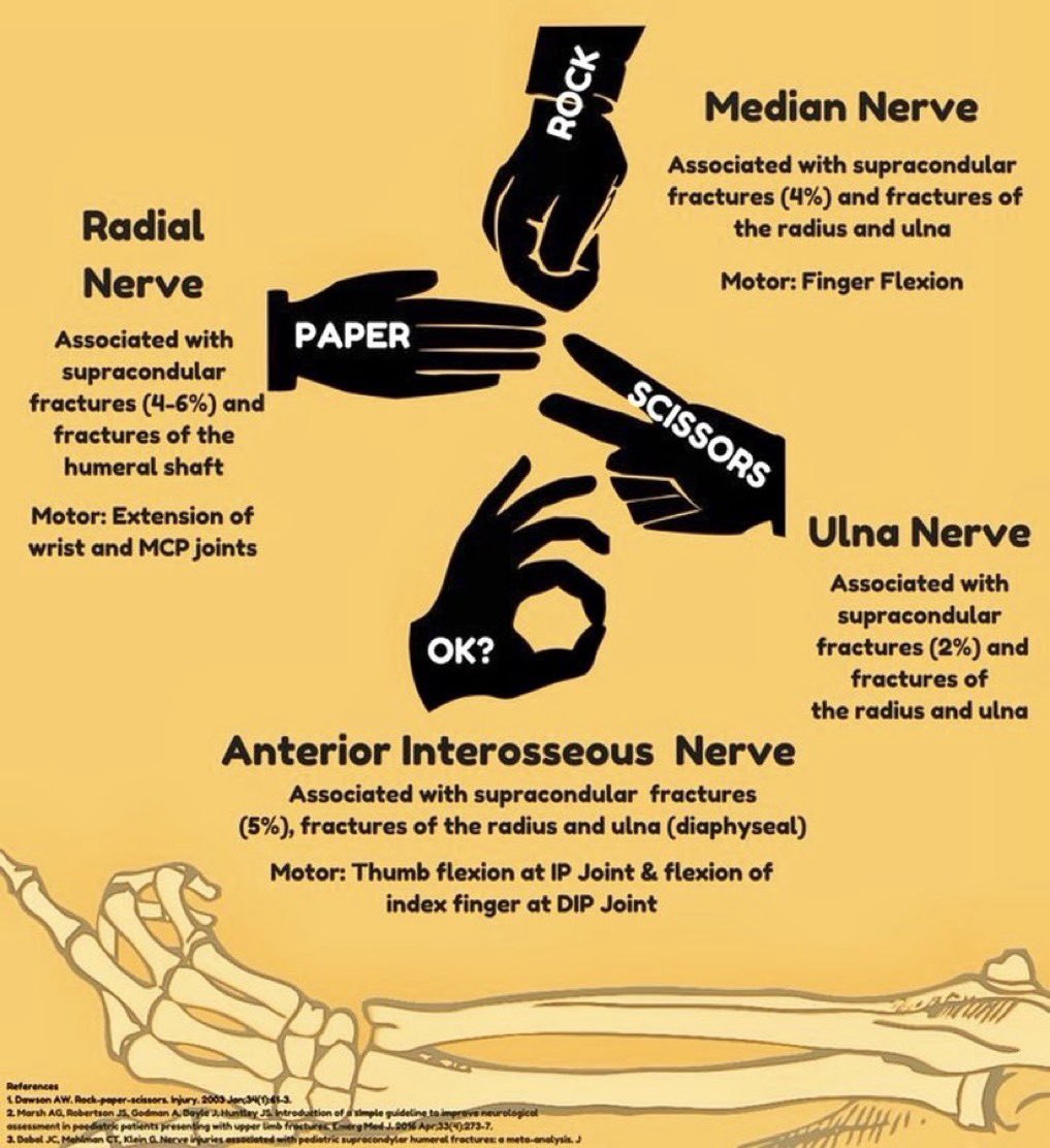 Peripheral  nerve issues presenting in the hand