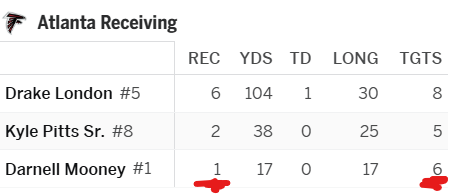 DanielWeimerDFS's tweet image. 👍👍👍👍👍👍