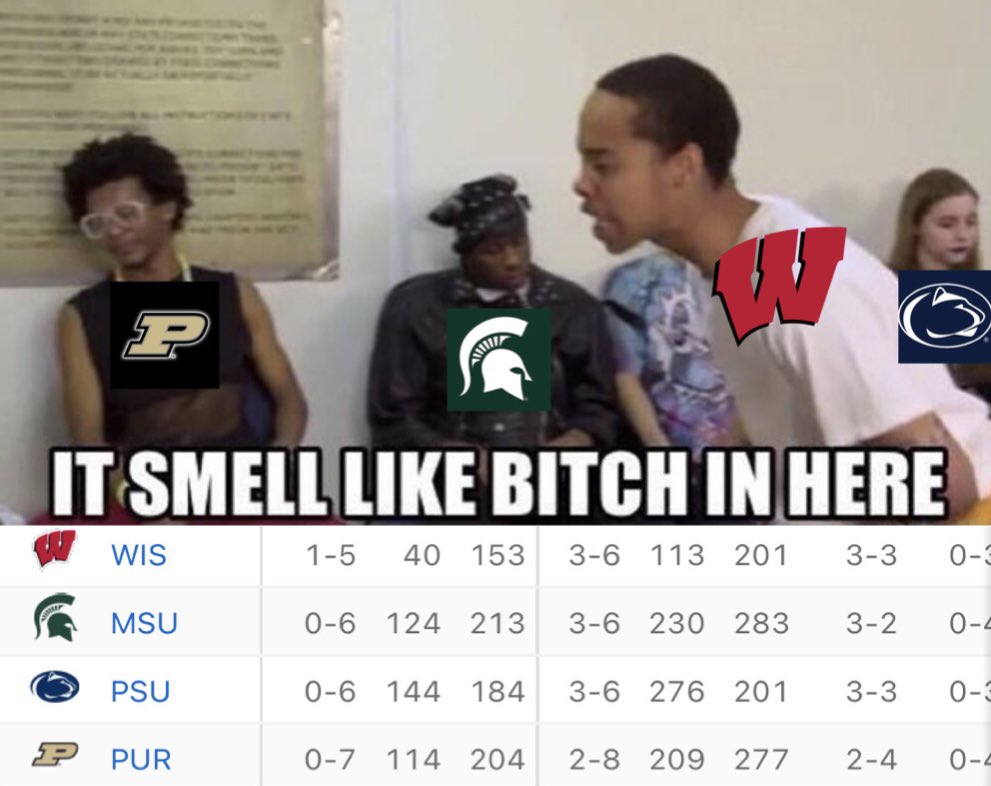 Wisconsin looking at the bottom of the Big Ten today