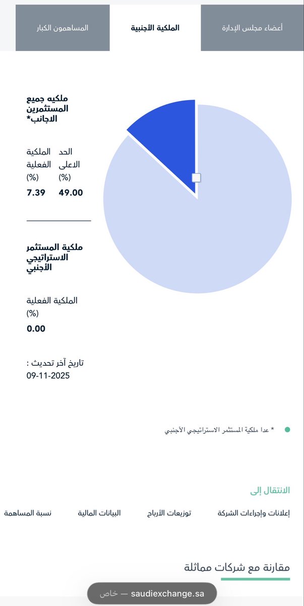 تداول بوعي tweet media