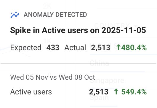 notionanswers's tweet image. Anomalies can be good. 😅