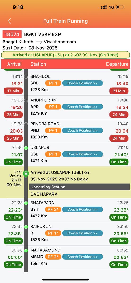 raakesh2007bits's tweet photo. @Desifunday @RailwaySeva 
18574 reached at 9:26PM &amp; NTES Showed arrv Time 9:07PM 
Plus Uslapur Parking mgmt - Worst in second big city of CG State https://t.co/lEH553AyMd