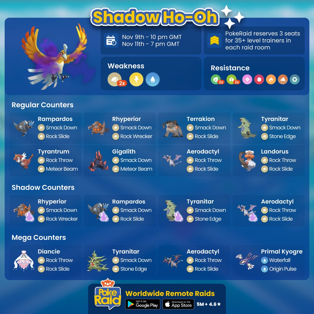 PokeRaidApp's tweet image. #ShadowHoOh will be on #PokemonGoRaids soon! Check out our counter guide or bring your best Rock, Electric or Water type Pokémon! Find #PokemonGOfriends easily with #PokeRaidApp!

#HoOh #PokemonGOWildArea2025 #GOWildArea2025 #PokemonGOWildArea #GOWildArea #IntoTheWild