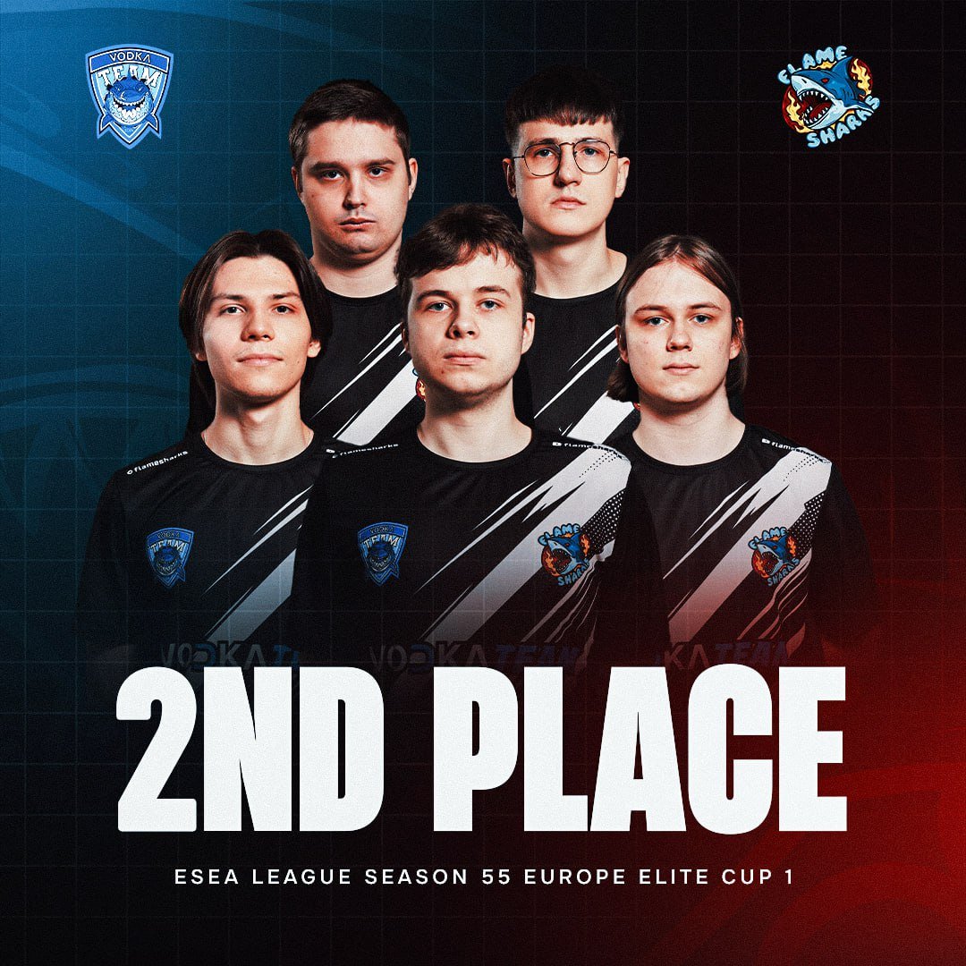 We finished 2nd place at Elite Cup #1! Thank you to everyone who supported us ❤️

But don’t forget — this result earned us a spot in the ESL Challenger League Season 51 Europe Cup 1!