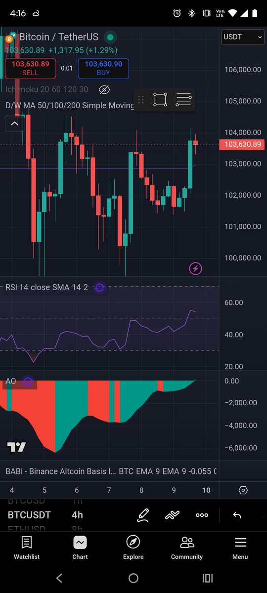 Hendocrypto2's tweet image. $BTC looking good so far