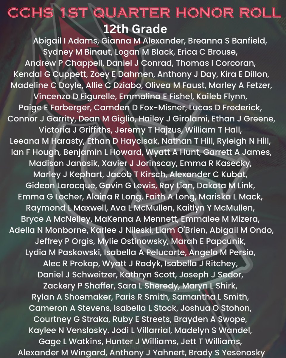 CCHSRedDevils's tweet image. We’re proud to recognize the outstanding academic achievements of our CCHS students who earned a place on the Quarter 1 Honor Roll for the 2025–2026 school year! Your hard work, dedication, and commitment to learning truly reflect what it means to be a Red Devil.❤️🖤