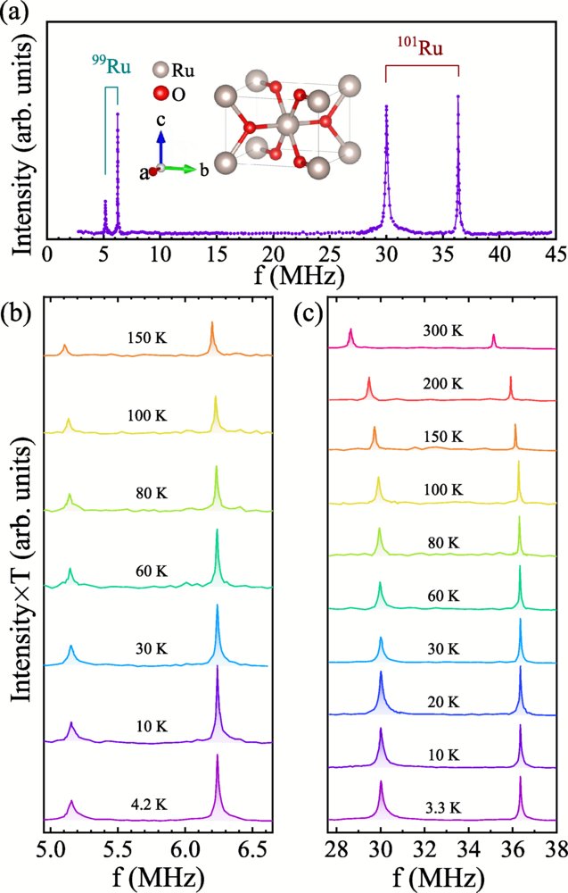 PhysRevB's tweet photo. #PRBTopDownload: Absence of #MagneticOrder and #MagneticFluctuations in #RuO2

J. Song, C. Mu, S. Zhu, X. Zhou, W. Wu, Y.-z. Long, J. Luo, and Z. Li
Phys. Rev. B 112, 144444 – Published 31 October, 2025

➡️ https://t.co/GncRVgLaeE
#condmat #physics @APSPhysics https://t.co/sH9oeneV1I