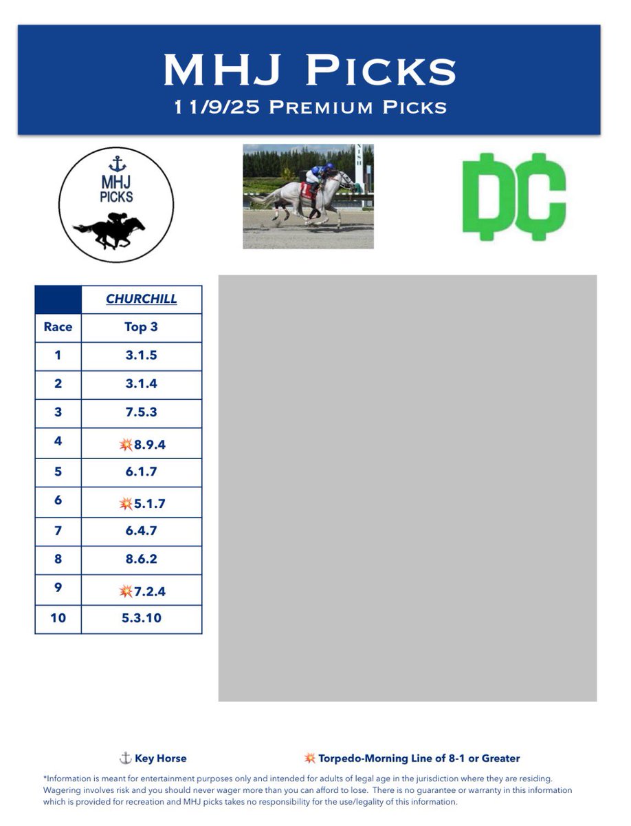 Free picks for Churchill Today, Let’s get some winners!