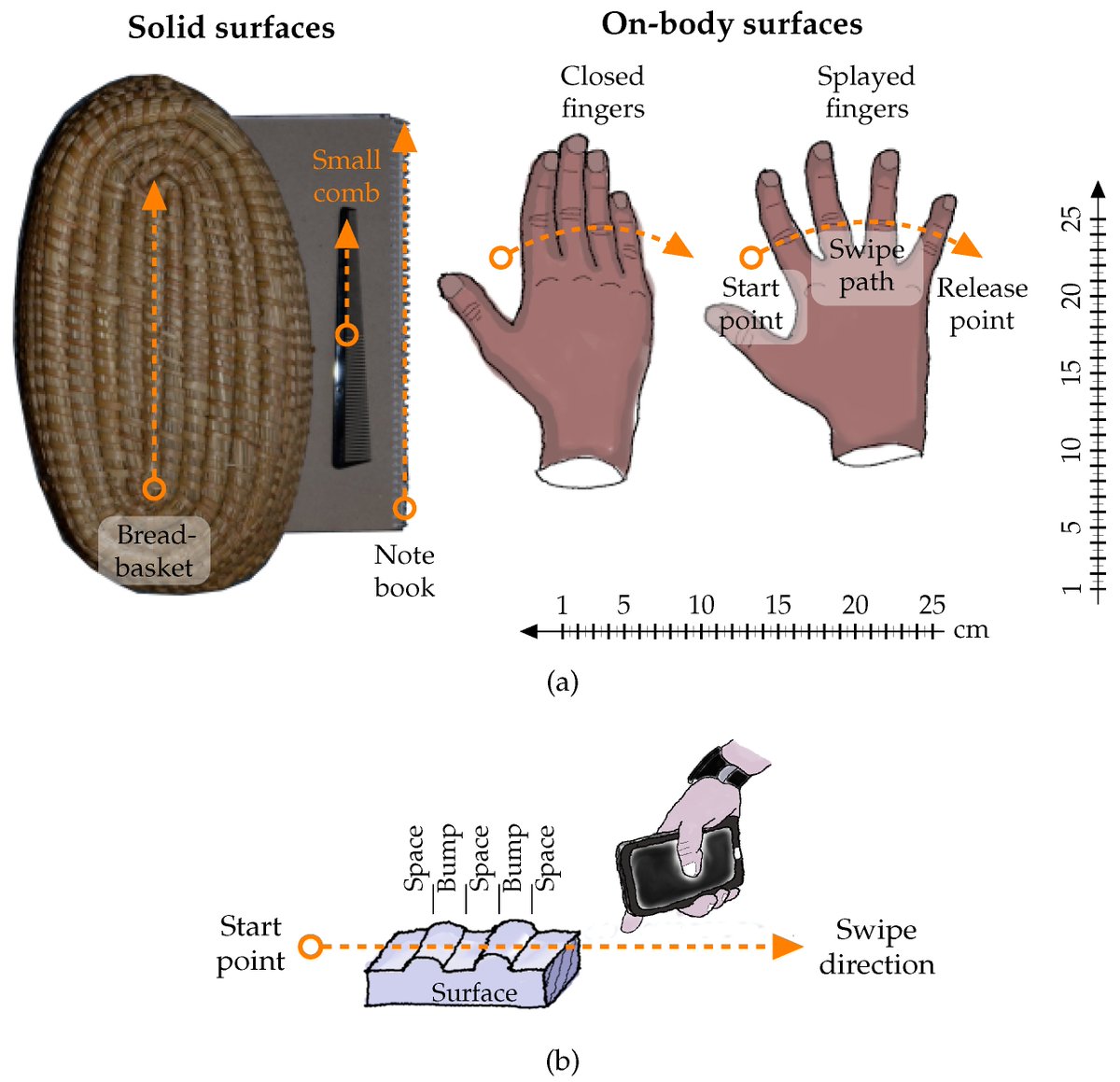 MDPI_MTI's tweet image. 📱#HCI Research

🌐Observations and Considerations for Implementing Vibration Signals as an Input Technique for Mobile Devices

🔊by Hrast et al
#HapticTechnology #MobileInteraction #VibrationFeedback #UserExperience

🖐️mdpi.com/2414-4088/8/9/…