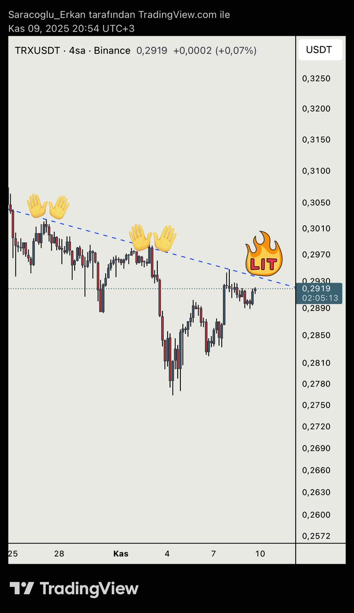 Short position ready ?
#TRON 🔻
$TRX     🔻